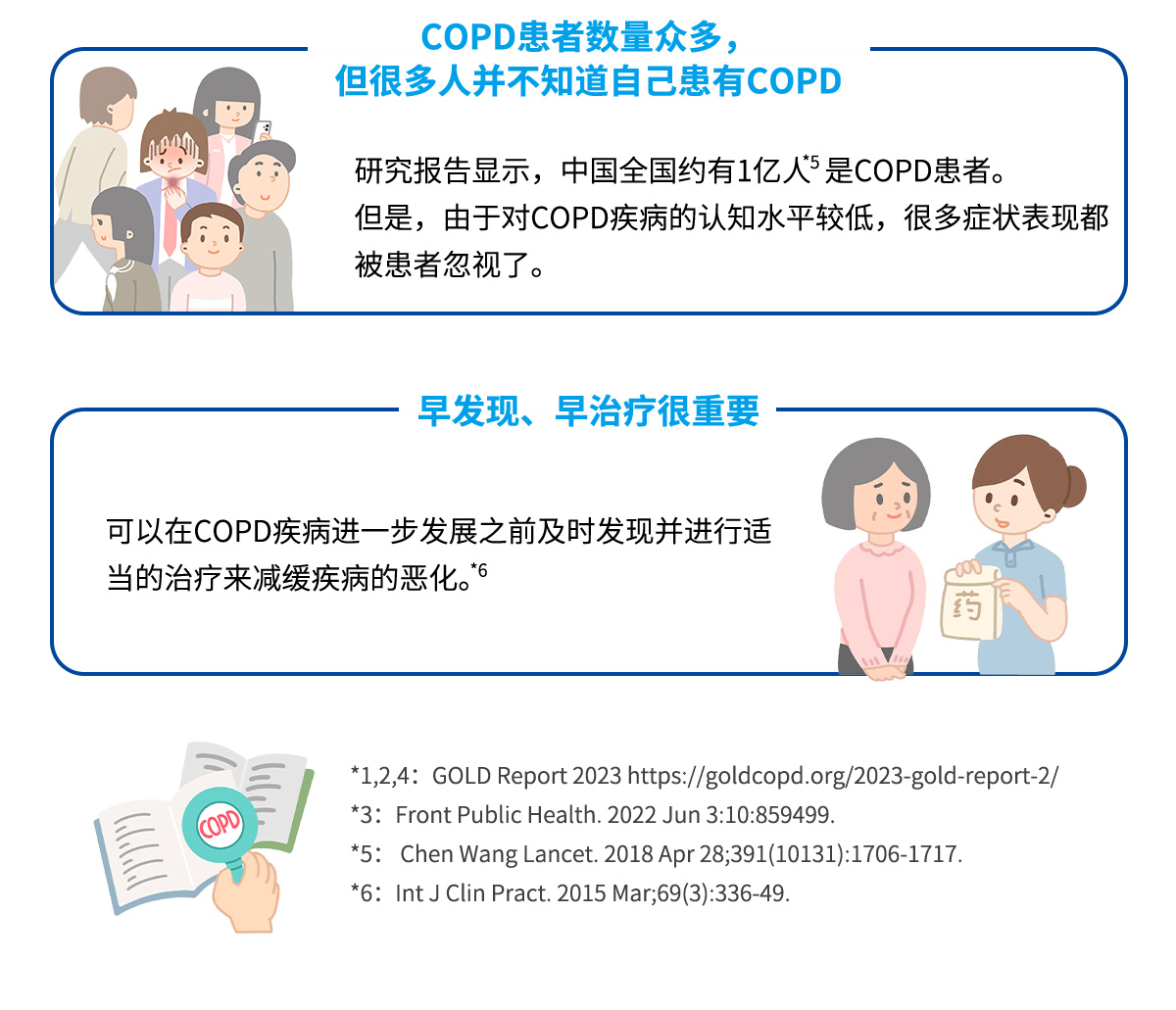 COPD患者数量众多，但很多人并不知道自己患有COPD、早发现、早治疗很重要