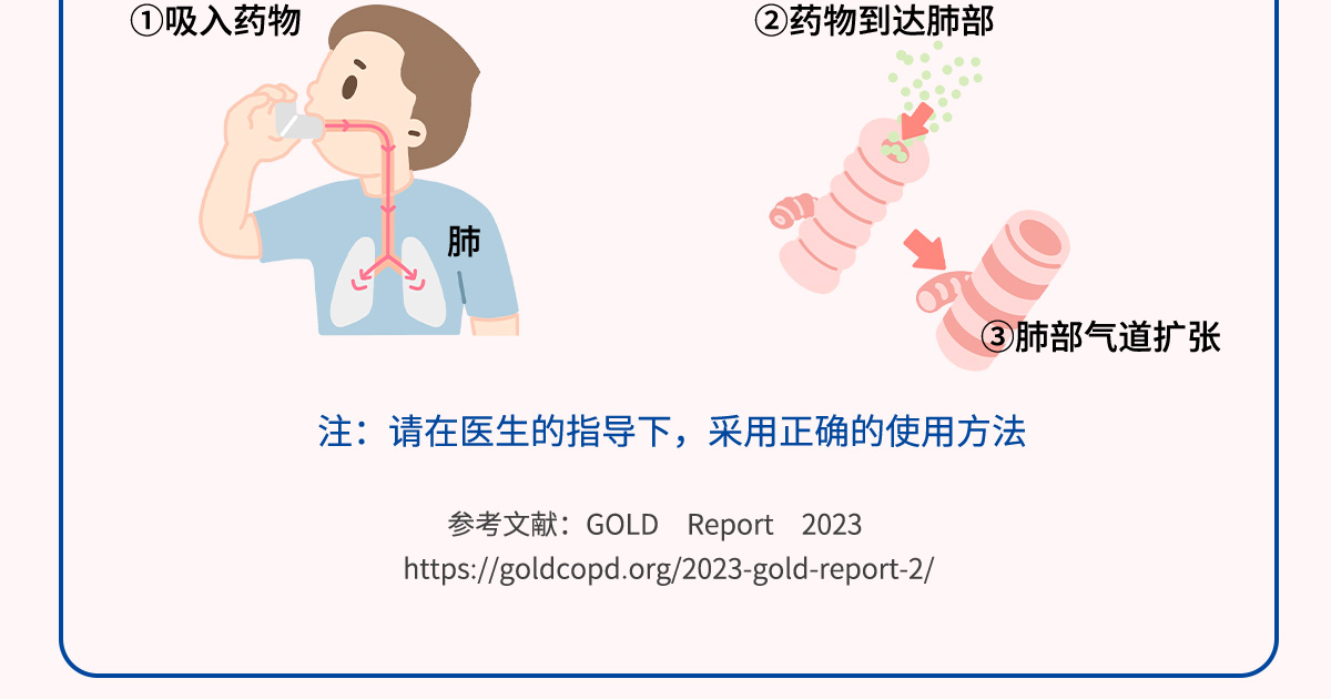 药物疗法