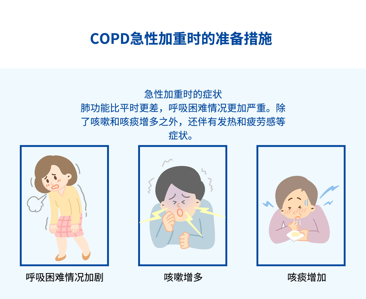 COPD急性加重时的症状