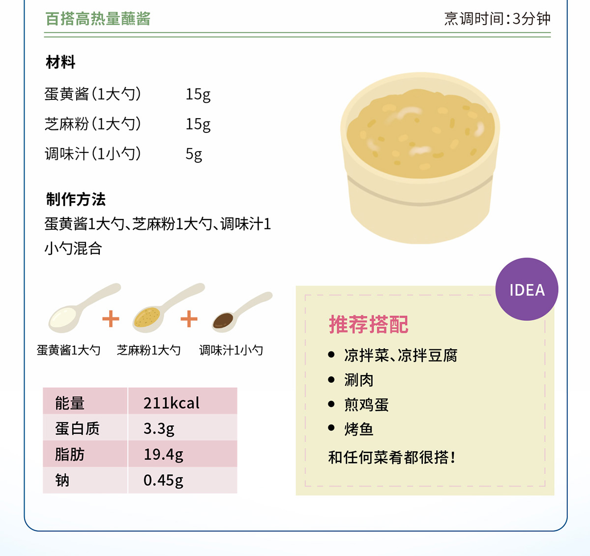 营养疗法