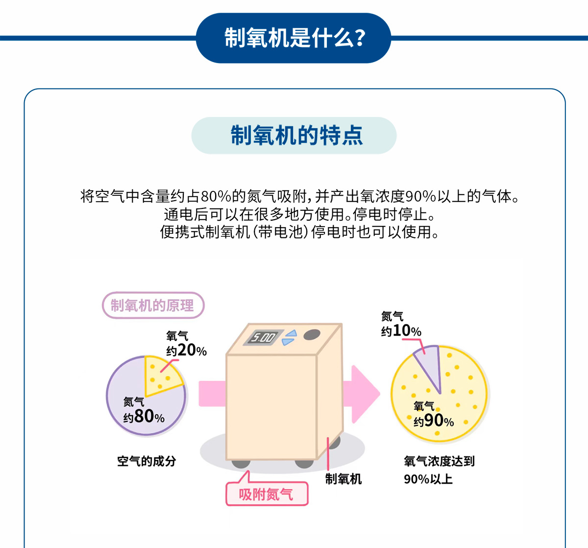 家庭氧疗